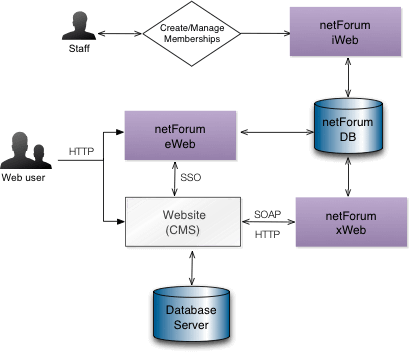 netFORUM Pro Consulting Giveaway