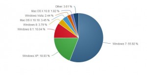 Desktop Marketshare, January 2015