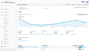 Screenshot of Google Analytics Event Reporting
