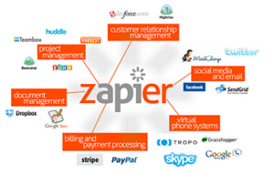 Complicated Integrations Made Easy with Zapier – Part 2