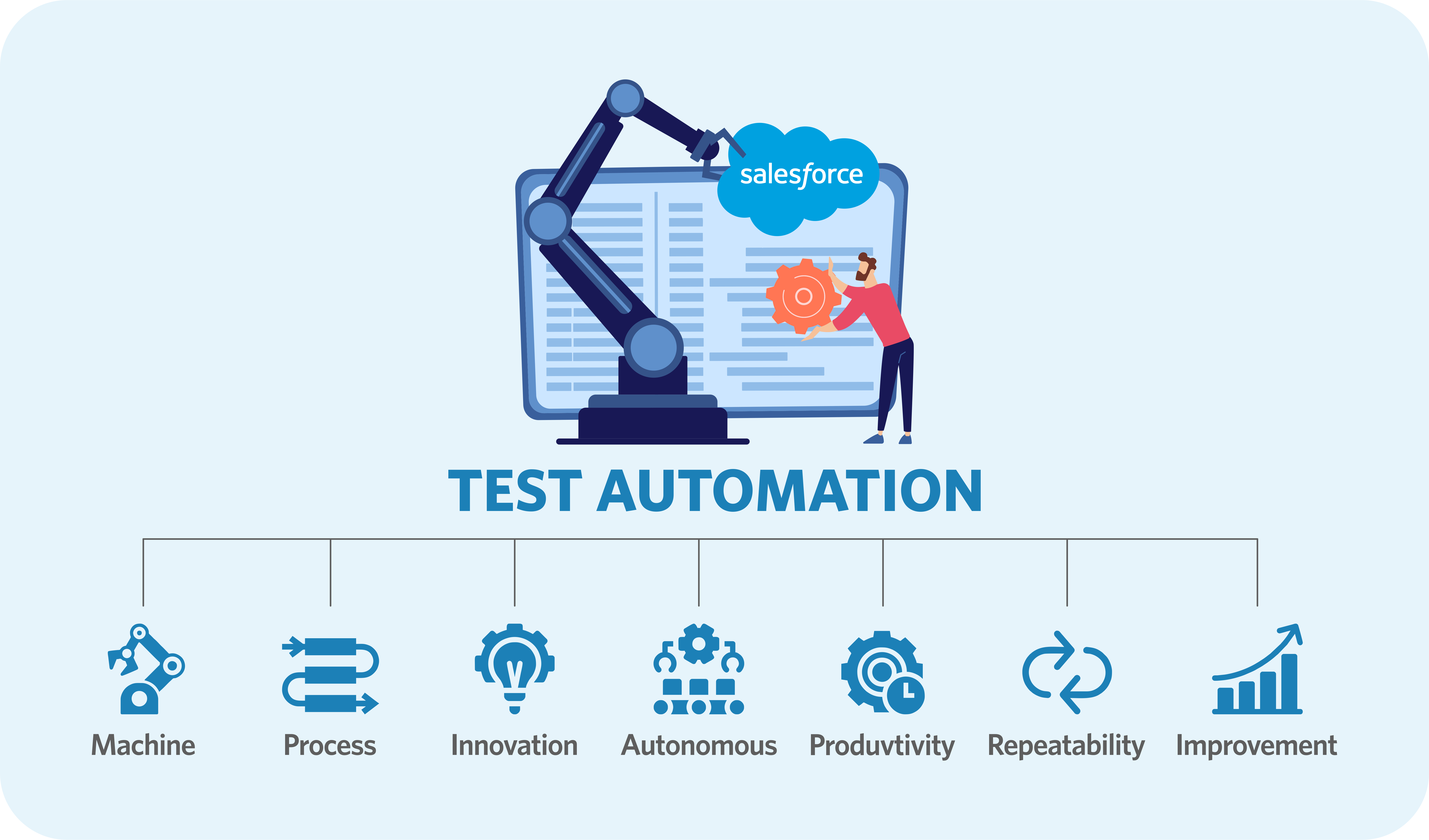 Test Automation