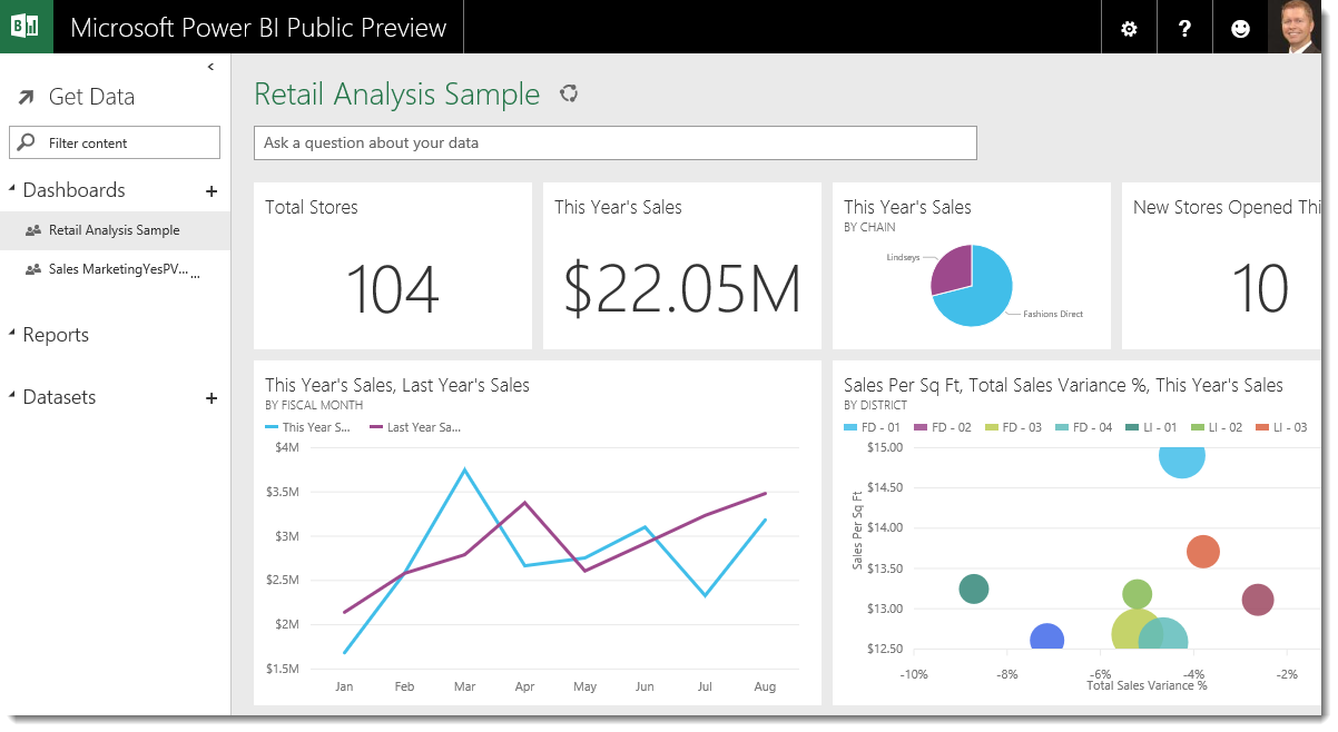 powerBI dashboard