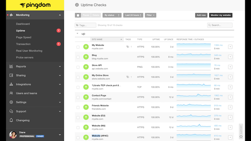 uptime dashboard