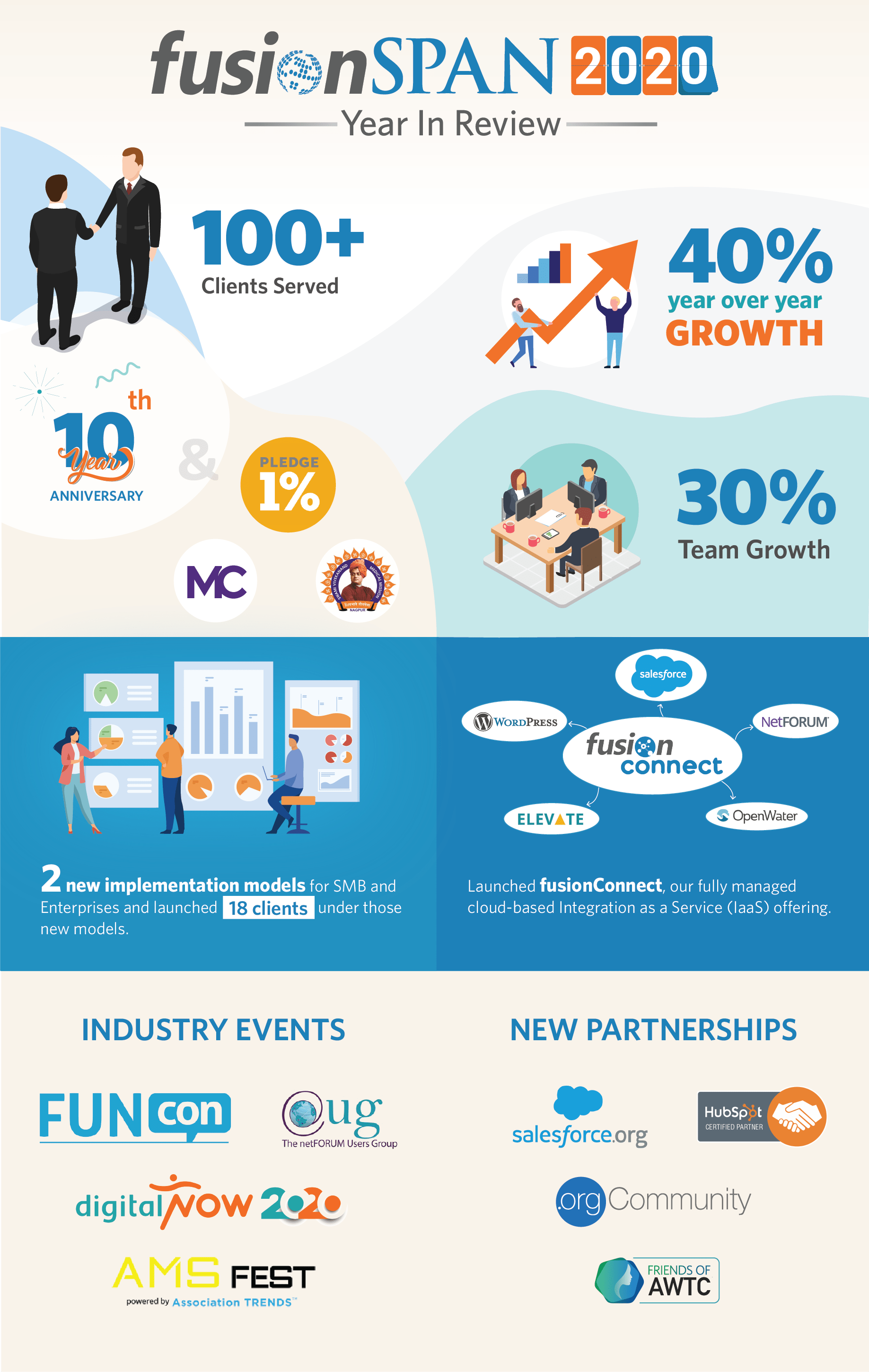 2020 fusionSpan Year in Review 