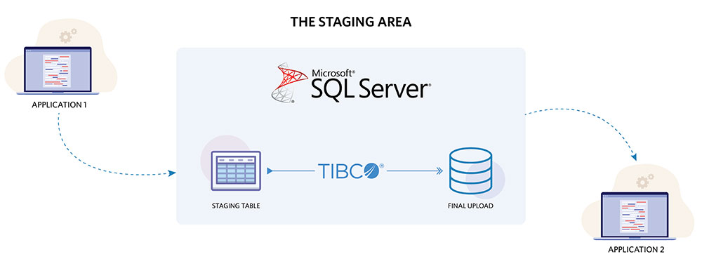 sql Server