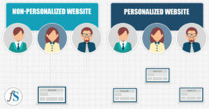 Personalizing Content For Your CRM Driven Website