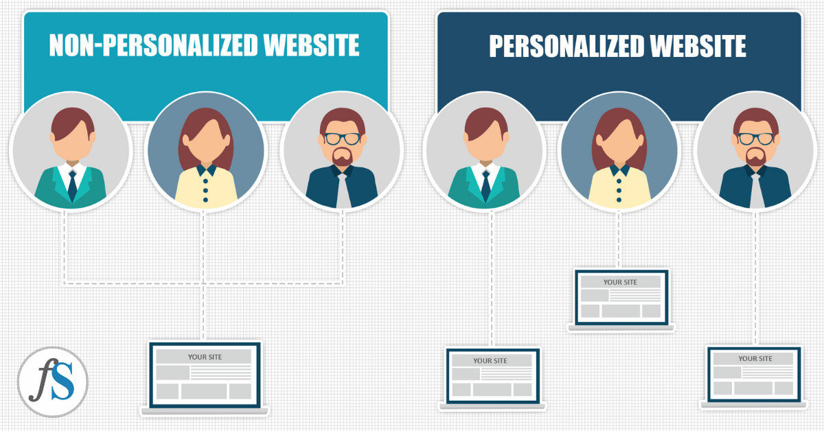 Personalizing Content For Your CRM Driven Website