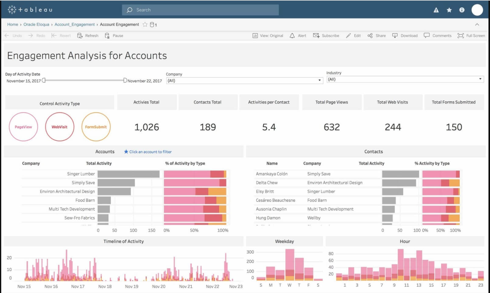 Informative Dashboards