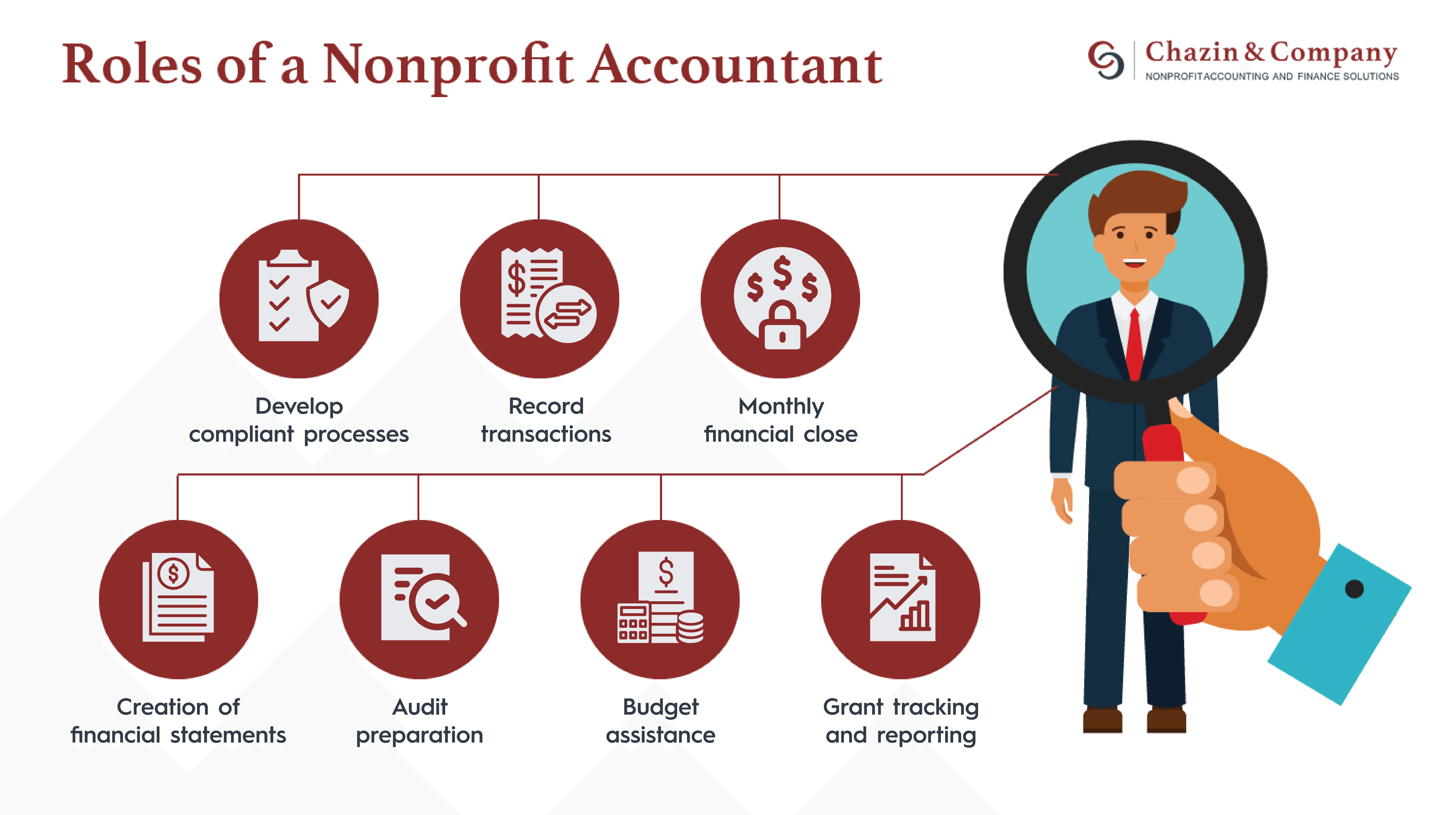 The roles of a nonprofit accountant, who can help your nonprofit understand its finances to create an effective nonprofit operating reserves policy.