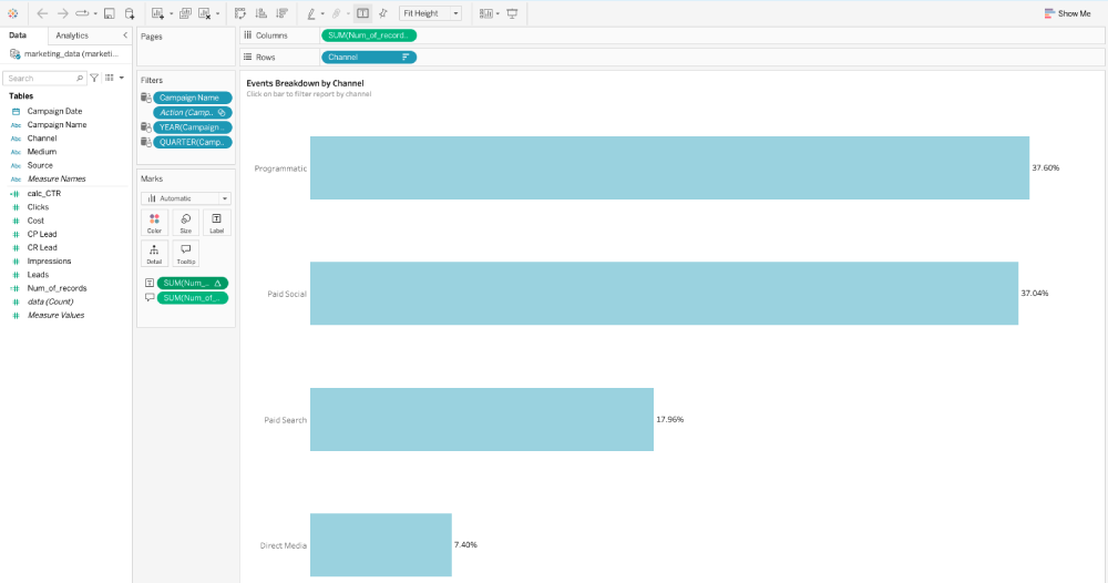 Screenshot of Tableau showing a bar chart in the Channel Usage sheet, illustrating the number of marketing events per channel with percentages of the total displayed as labels.