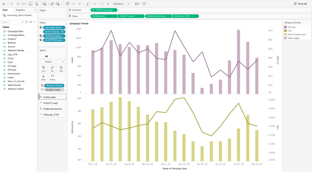 Campaign Trends sheet