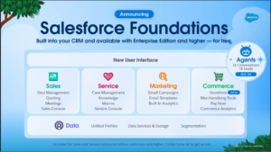 Elevate Your Member Journey with CRM + Data + AI + Trust
